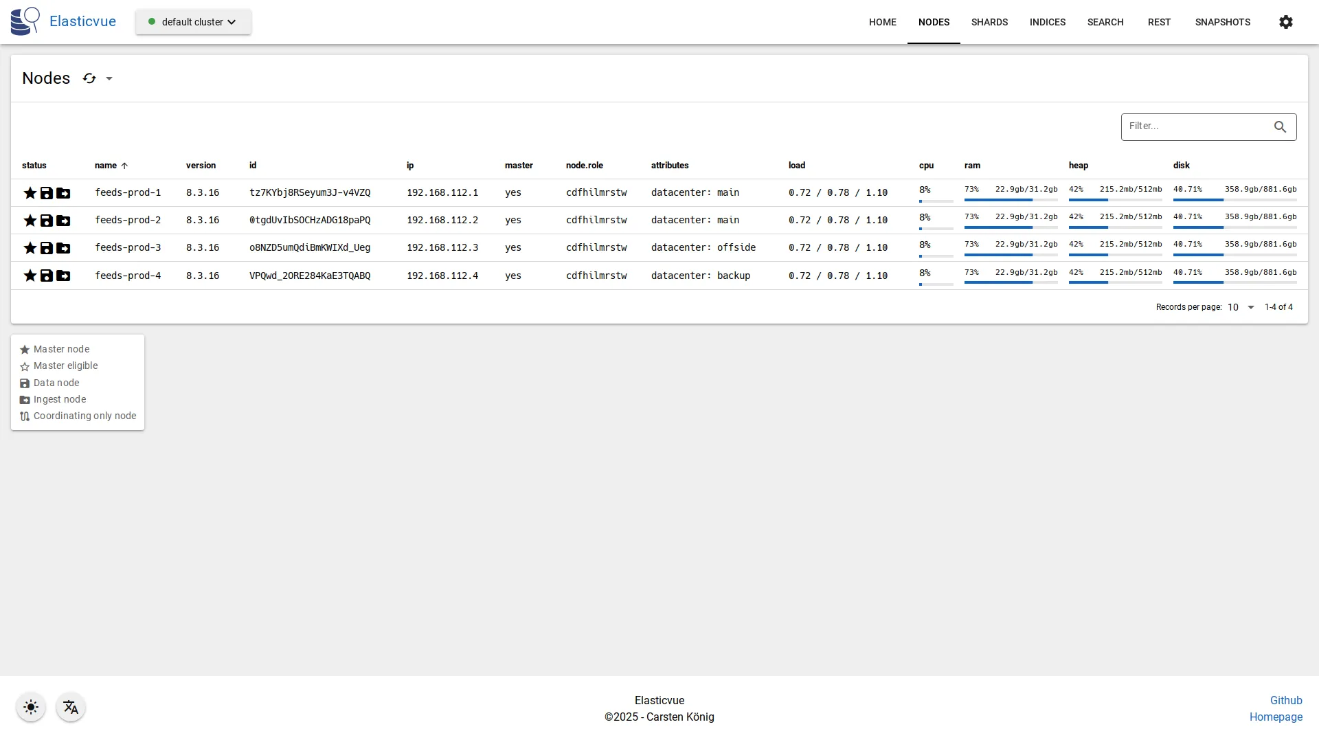 Nodes page light mode screenshot