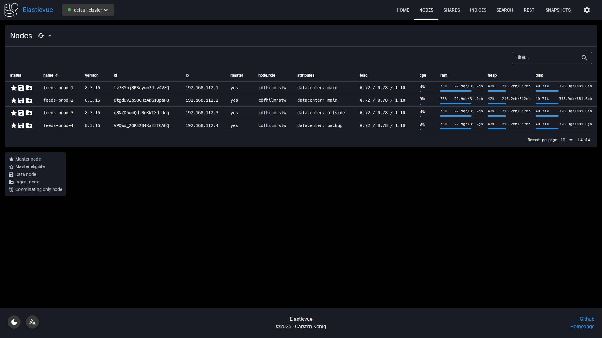 Nodes page dark mode screenshot